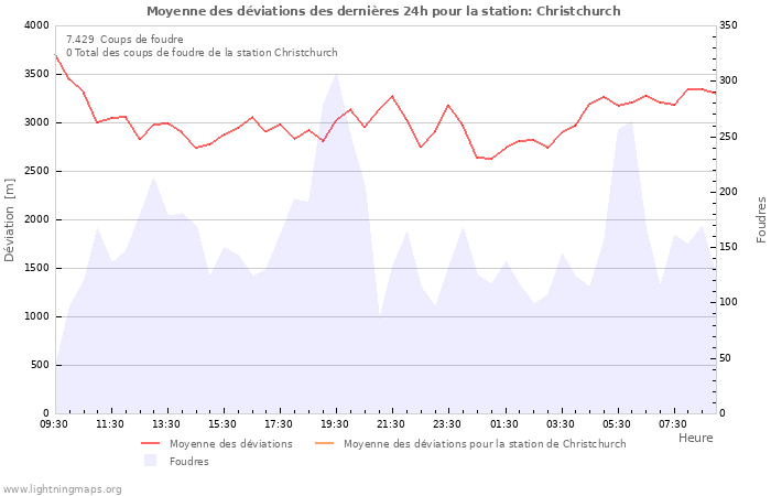 Graphes