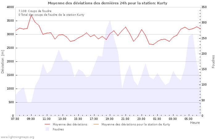 Graphes