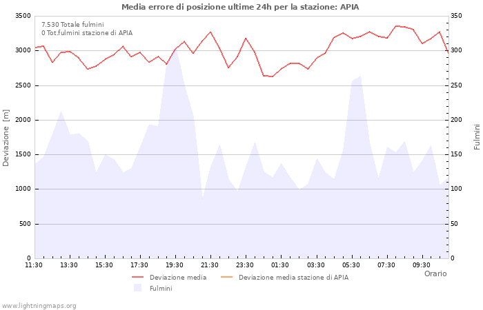 Grafico