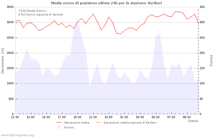 Grafico