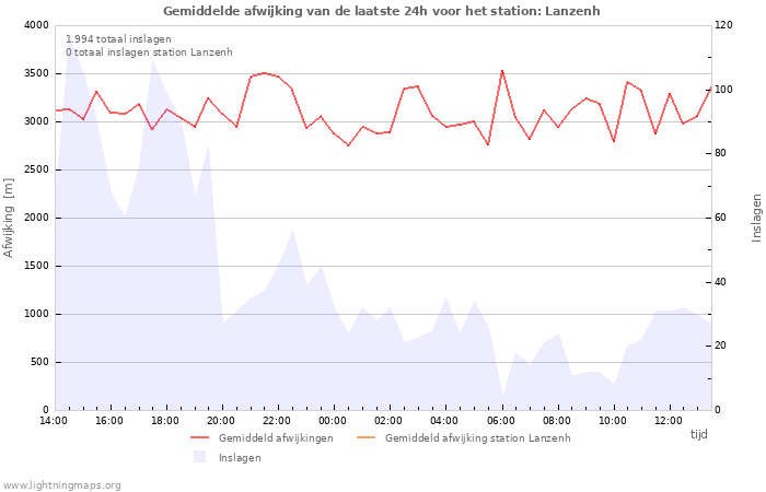 Grafieken