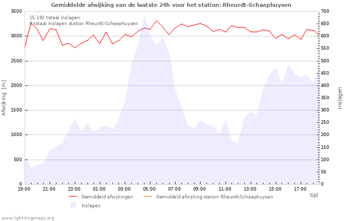 Grafieken