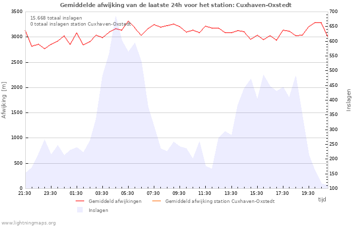 Grafieken