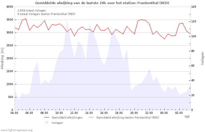 Grafieken