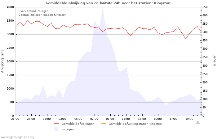 Grafieken