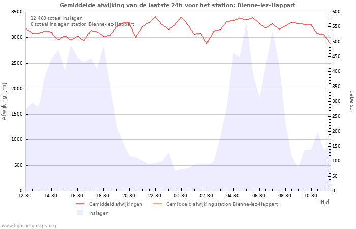 Grafieken