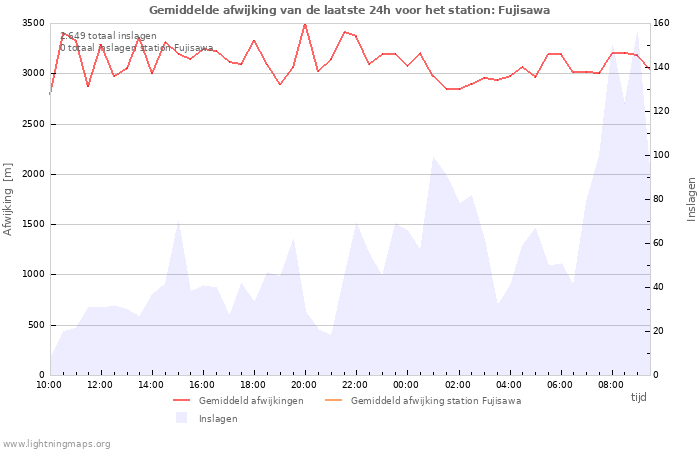 Grafieken