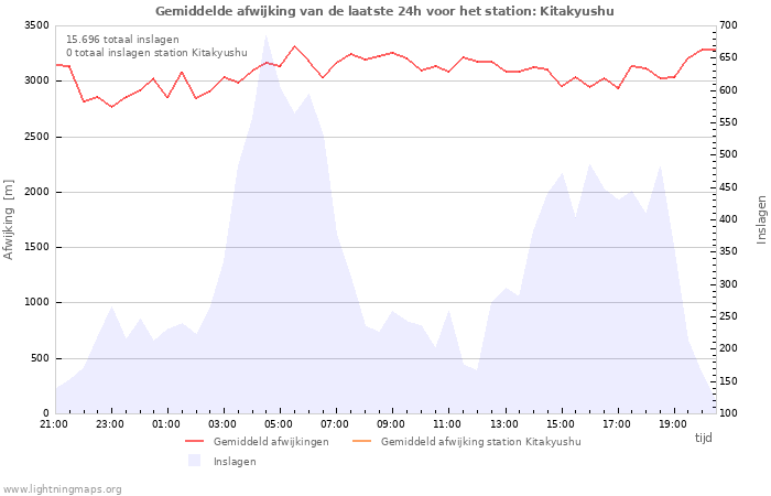 Grafieken