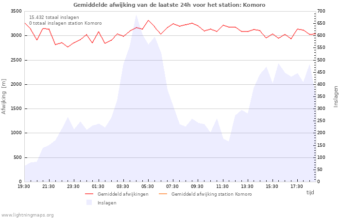 Grafieken