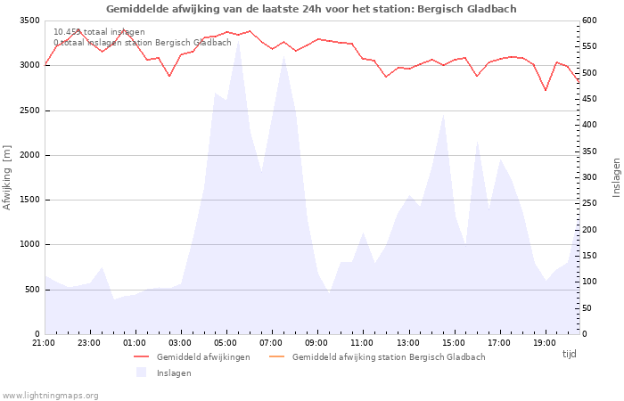 Grafieken