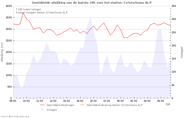 Grafieken