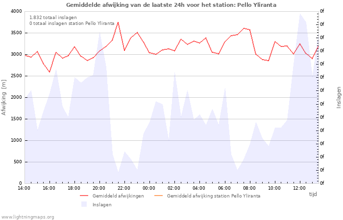 Grafieken