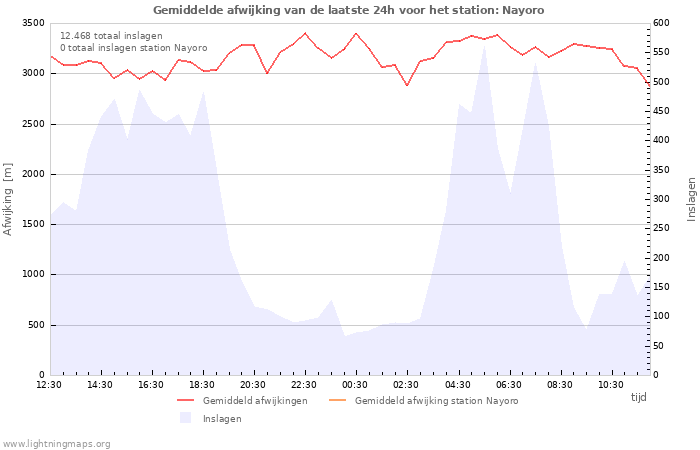 Grafieken