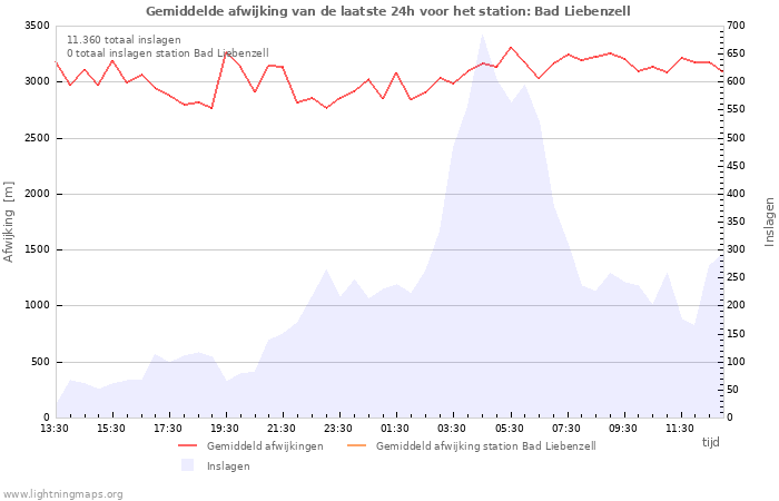 Grafieken