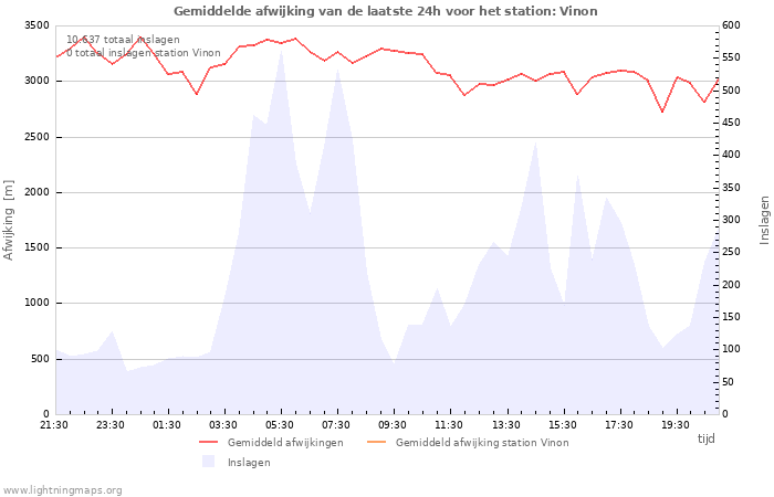 Grafieken