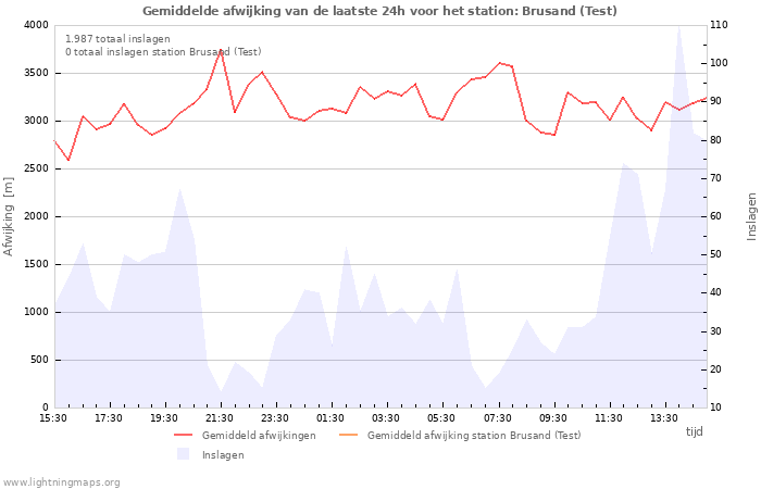 Grafieken