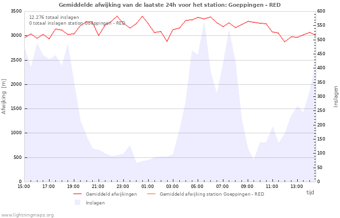 Grafieken