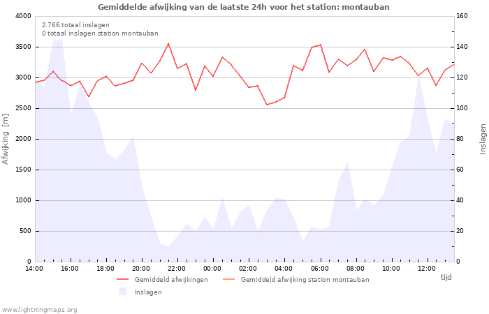 Grafieken