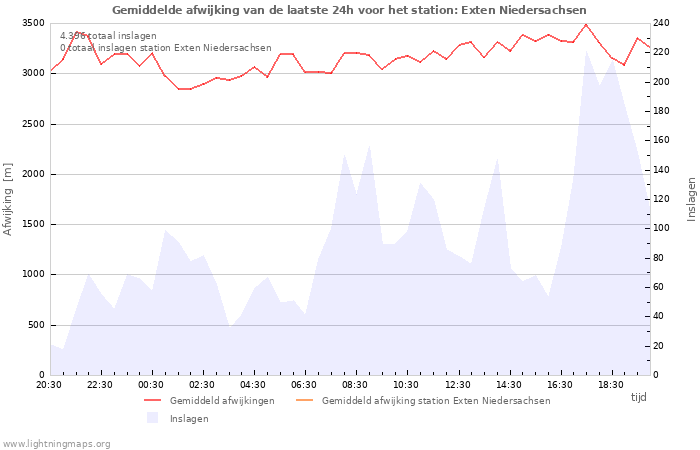 Grafieken