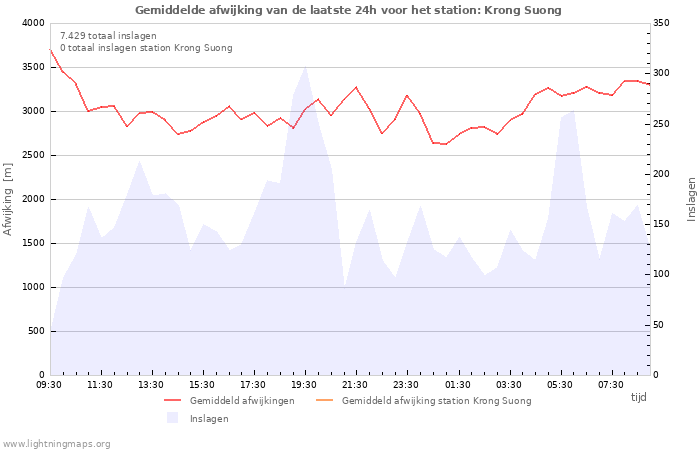 Grafieken