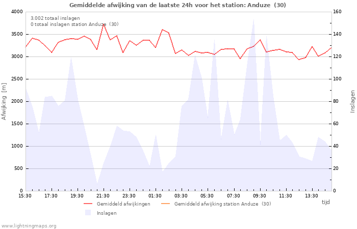 Grafieken