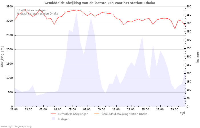 Grafieken