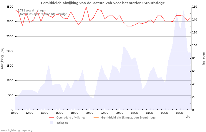 Grafieken