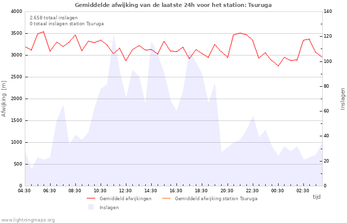 Grafieken