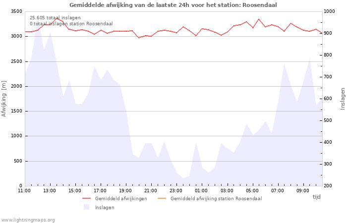 Grafieken