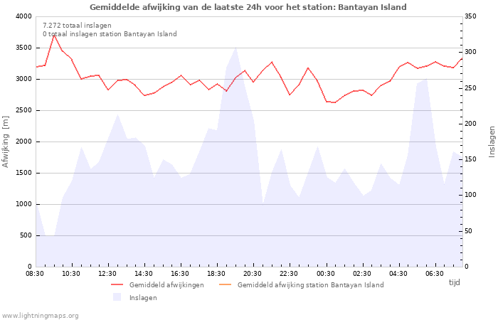 Grafieken