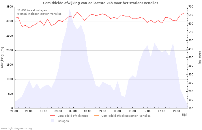 Grafieken