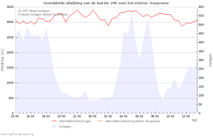 Grafieken