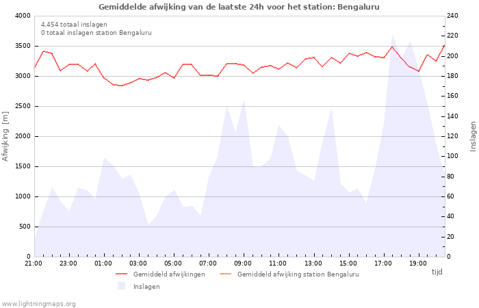 Grafieken