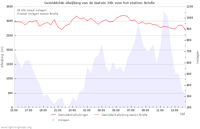 Grafieken