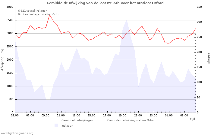 Grafieken