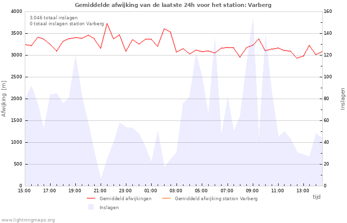 Grafieken