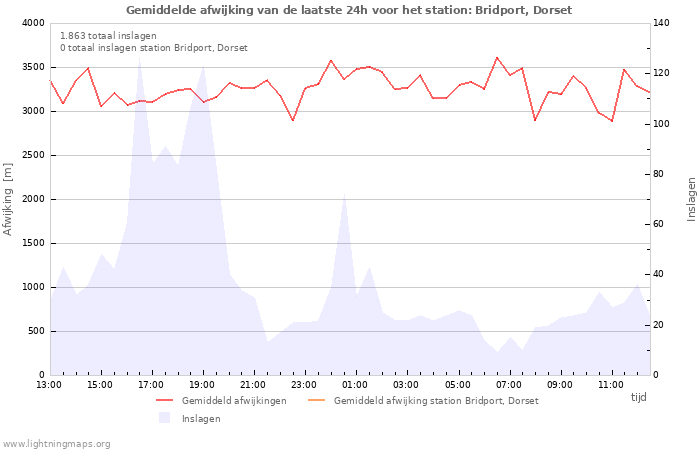 Grafieken