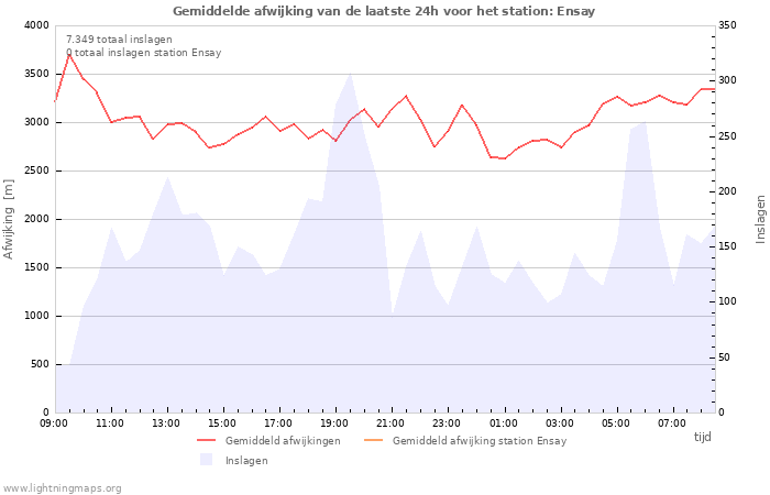 Grafieken