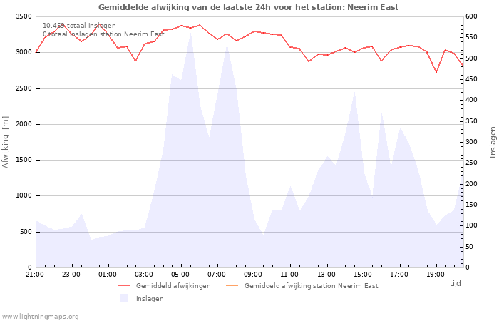 Grafieken