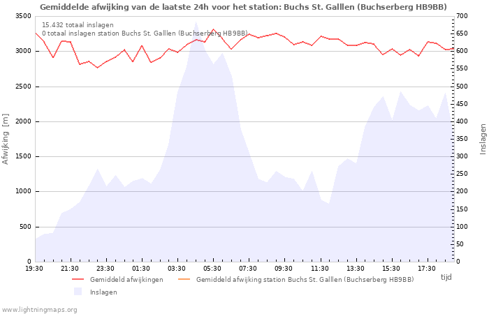 Grafieken