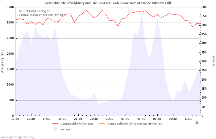 Grafieken