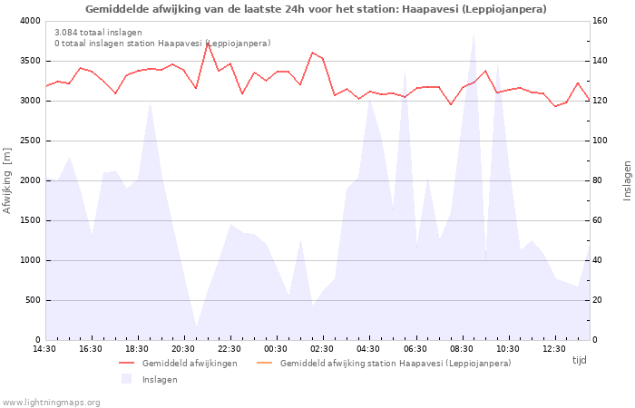 Grafieken