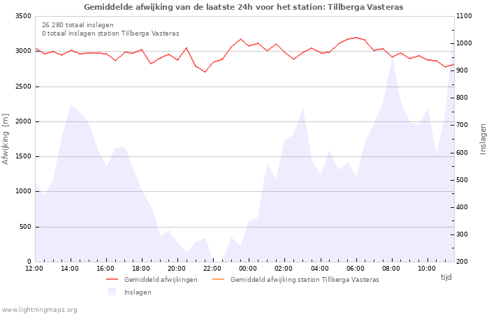 Grafieken