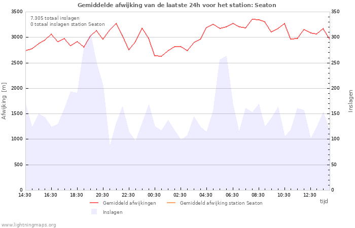 Grafieken