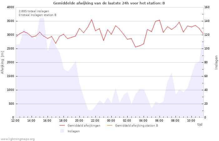 Grafieken