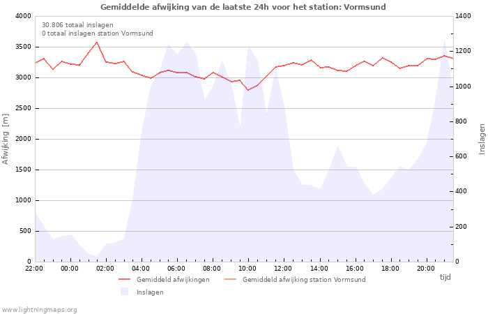 Grafieken