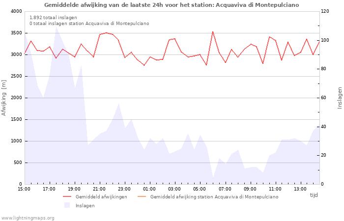 Grafieken