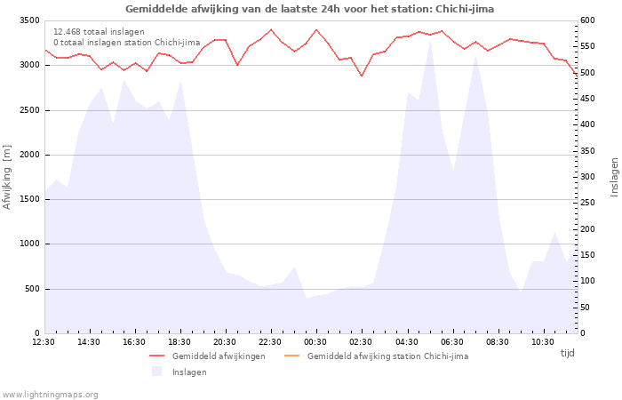 Grafieken