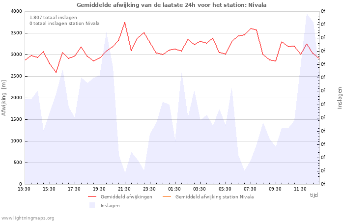 Grafieken