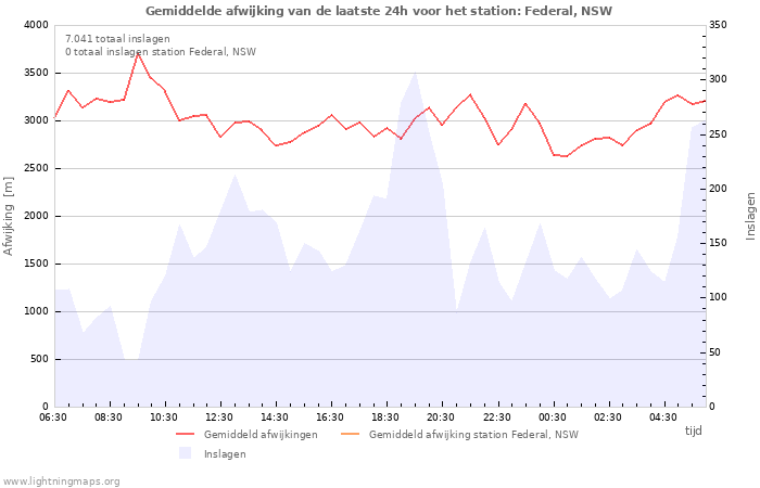 Grafieken